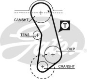 Gates 5016